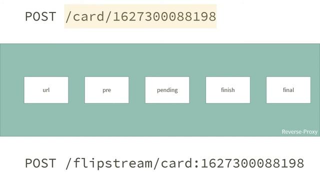 FlipStream Architecture Part 3: Server смотреть онлайн