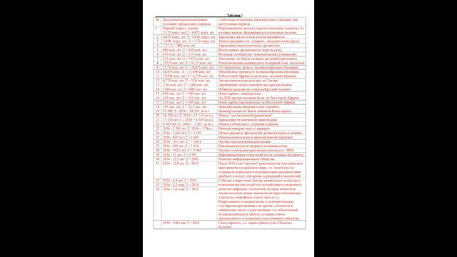 Приложение Таблица №1 смотреть онлайн