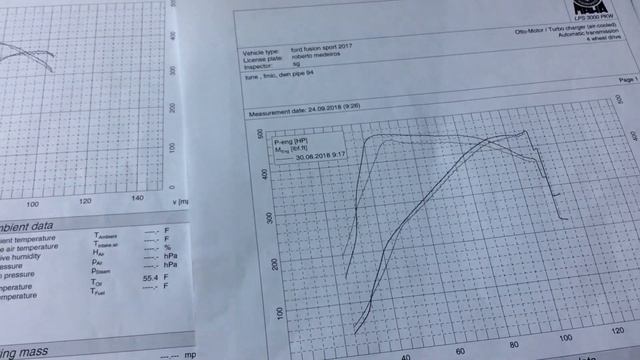 DYNO Sheet, Ford Fusion Sport Catted Downpipes vs. OEM downpipes смотреть онлайн