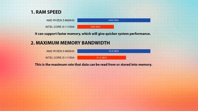 AMD Ryzen 5 6600HS vs INTEL Core i3 1115G4 Technical Comparison смотреть онлайн