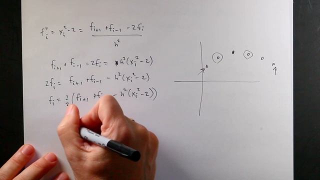 Solving a differential equation in python with the finite difference method смотреть онлайн