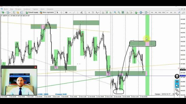 Обзор текущих позиций. Продажа CAD/JPY смотреть онлайн