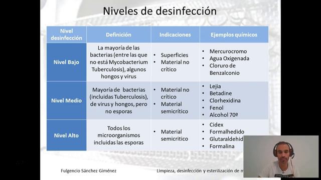 VIDEO TEMA 4 HMH смотреть онлайн