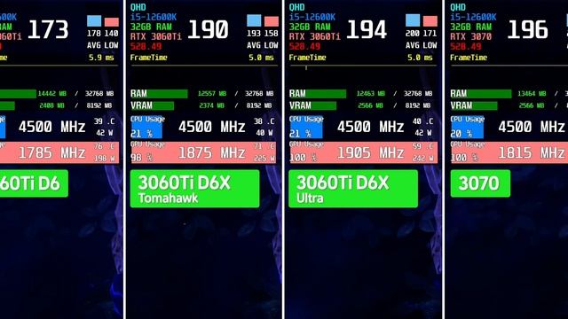 RTX 3060 Ti GDDR6X Vs GDDR6 | Real Gaming Benchmark | 1080p