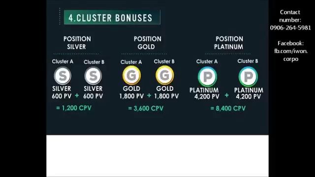 IWON CORP Infinite Wellness Opportunity Network Official Marketing Plan смотреть онлайн