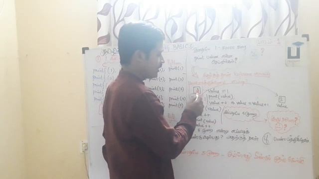 Data Structure in Tamil - 1 - Program. Basics смотреть онлайн