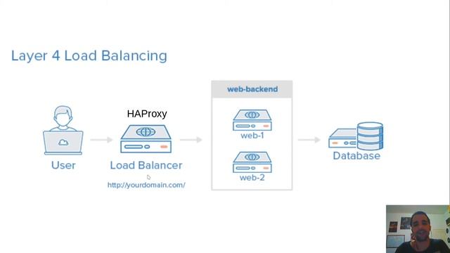 L4 Load Balancer with HAProxy - A very simple example [AUDIO FIXED] смотреть онлайн