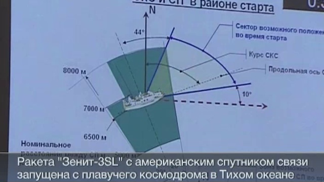 "Зенит" вывел спутник связи "Интелсат-21" на целевую орбиту смотреть онлайн