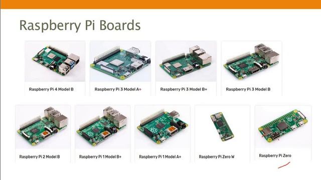 15CS81 IoTT Raspberry Pi смотреть онлайн