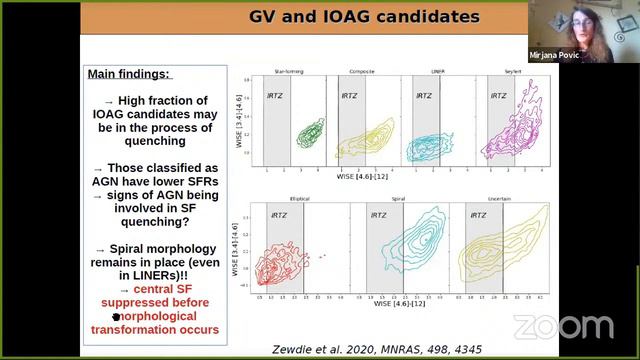 Laura Bassi Series - Green valley galaxies and the role of AGN in galaxy evolution смотреть онлайн