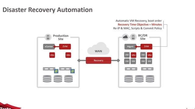 Zerto Master of Disaster Webinar: Cost effective & Consistent Disaster Recovery (DR) смотреть онлайн
