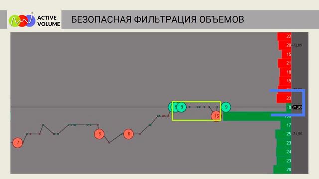 ActiveVOLUME vs VolumeProfile/VSA - TOP Indicators for ATAS смотреть онлайн