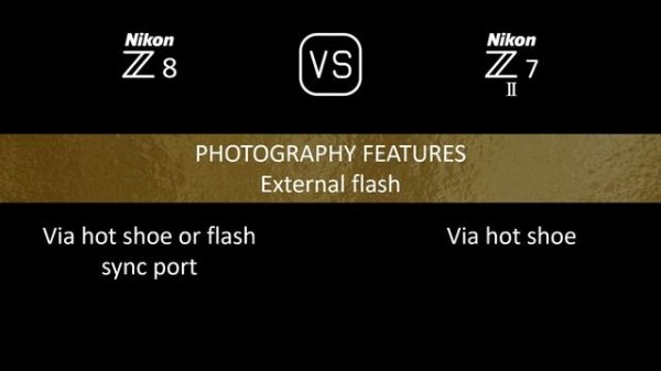 Nikon Z8 vs. Nikon Z7 II: A Comparison of Specifications