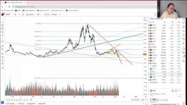 Задайте вопрос PRO трейдеру про актуальный инвестиционные идеи! смотреть онлайн