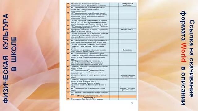 Поурочно-тематическое планирование физкультура ФГОС 8 класс. Пишите нам - Viber: +79024114483 смотреть онлайн