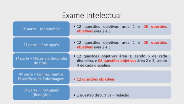 Concurso Exército Brasileiro: Análise Edital Técnico de Enfermagem смотреть онлайн