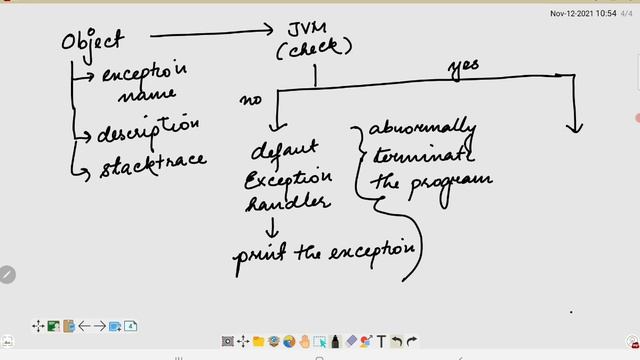 12112021_try catch block in java смотреть онлайн