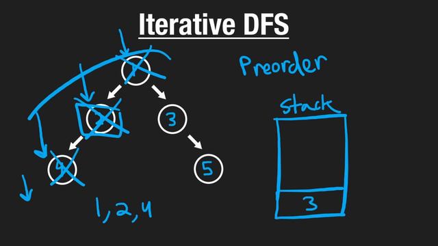 3. Tries: 4. Iterative DFS (RU) смотреть онлайн