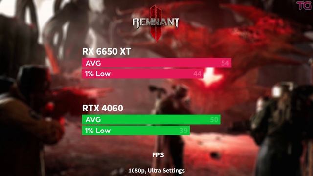 RX 6650 XT vs RTX 4060 - Test in 10 Games смотреть онлайн
