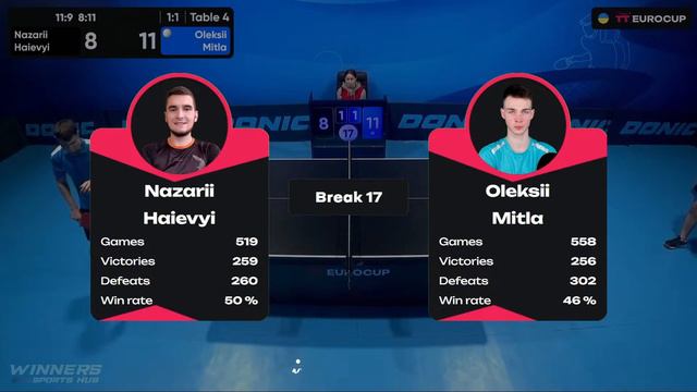 17:10 Nazarii Haievyi - Oleksii Mitla 27.01.2024 TT Euro.Cup Ukraine Master. TABLE 4 смотреть онлайн