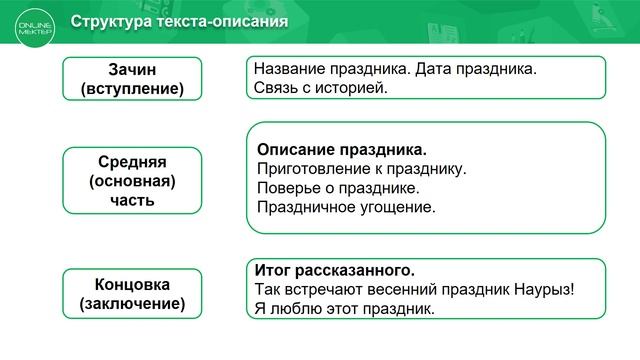 3 класс. Русский язык. Составление текста по наблюдениям. 18.05.2020 смотреть онлайн