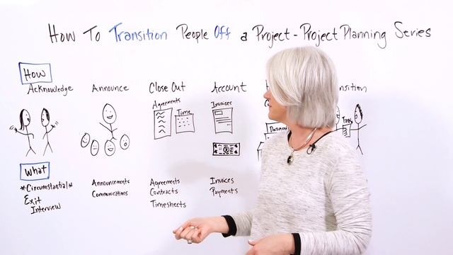 How to Transition People Off a Project - Project Management Training смотреть онлайн