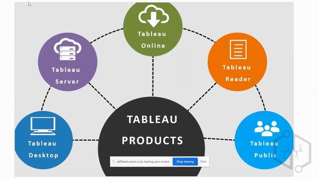 Tableau Online Course | Tableau Training | Tableau Tutorial | Tableau For Beginners | uDemand смотреть онлайн