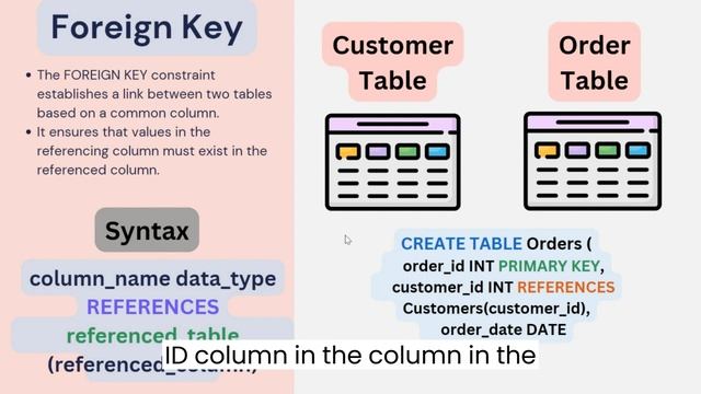 What are SQL Constraints? | Learn sql for beginners | #mysql #sqltutorial смотреть онлайн