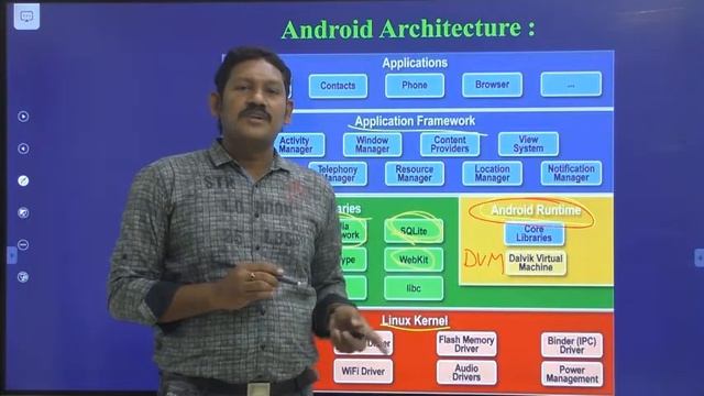 6.6 Android architecture смотреть онлайн