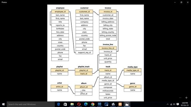 Portfolio End-to-End Full Project in MYSQL for Resume. смотреть онлайн