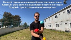 КАК НАУЧИТЬСЯ ЖОНГЛИРОВАТЬ МИЛЛС МЕСС / MILLS MESS 3 МЯЧА