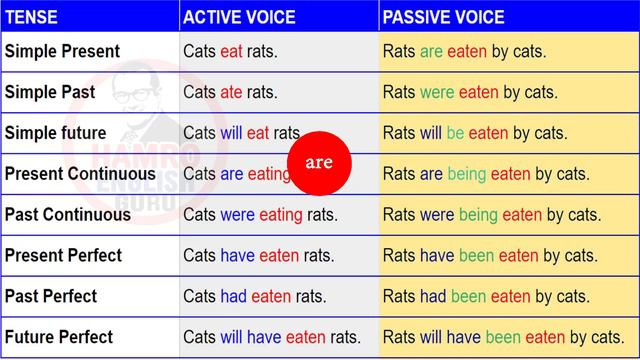 Passive Voice English Grammar in Nepali смотреть онлайн