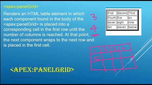 Visualforce Training for beginners:Visualforce Component: apex panelGrid column width смотреть онлайн