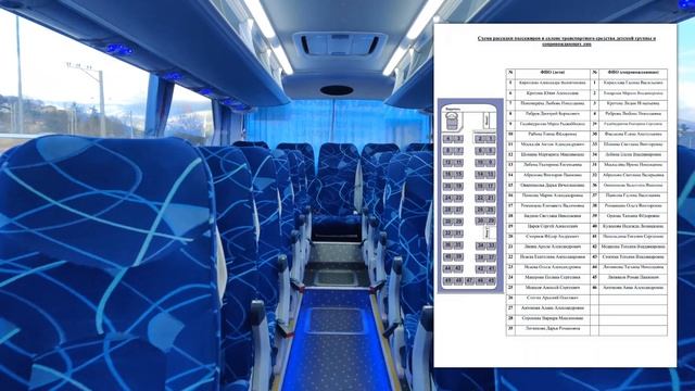 ?ПЕРЕВОЗКА ДЕТСКИХ ГРУПП СОЧИ? ЧТО СТОИТ ЗНАТЬ О ПЕРЕВОЗКЕ ДЕТЕЙ НА АВТОБУСЕ ?? Постановление № 117 смотреть онлайн