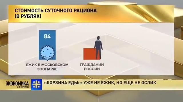 Уже не ежик, но еще не ослик. Потребительская корзина россиянина смотреть онлайн