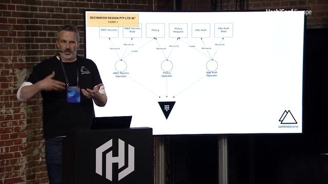 Smooth Operator: Vault & the Kubernetes Operator Framework смотреть онлайн