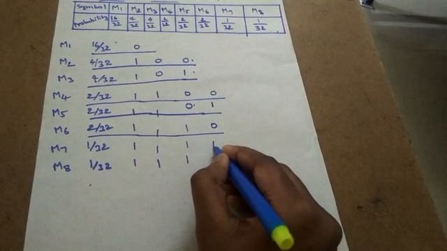 Shennon Fano coding смотреть онлайн