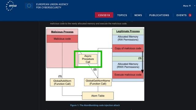 Malware Theory - Process Injection смотреть онлайн