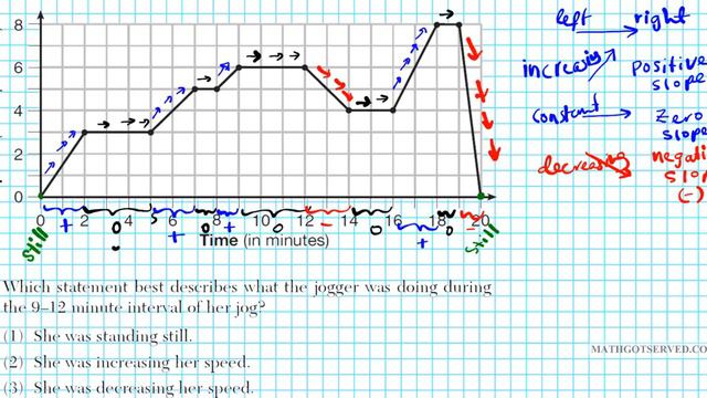 Algebra I June 2015 NYS Regents Common Core Problems 1 to 5 Solutions New Explained step by step смотреть онлайн