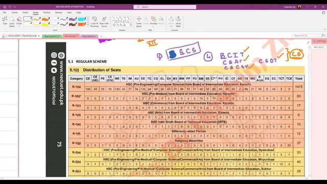 NED SEATS DISTRIBUTION 2024 | CATEGORY | DOMICILE | TYPES OF SEATS | MERIT CRITERIA | GUIDE~FAQ'S смотреть онлайн
