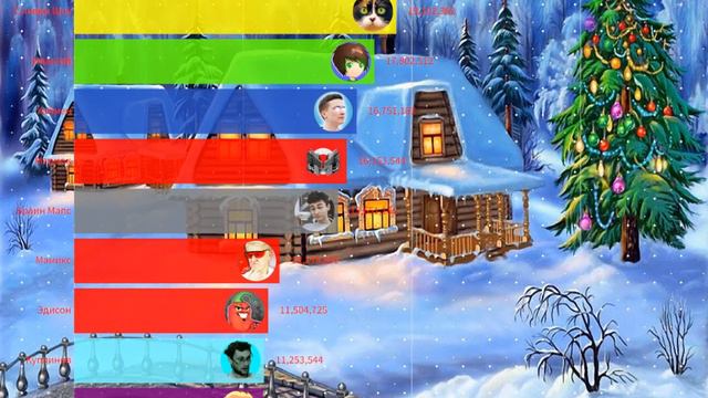 Топ 10 ютуберов СНГ по подписчикам за 2021 год! смотреть онлайн