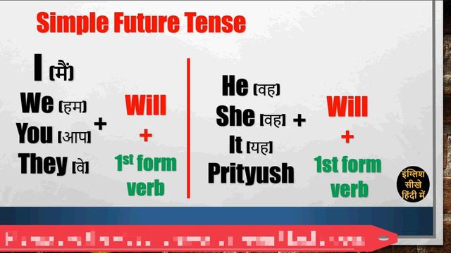 12. Simple/Indefinite Future Tense - सामान्य भविष्यकाल | In Hindi | use of will | Best trick 2020 смотреть онлайн