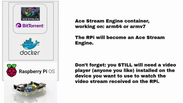HOW TO: Acestream container on Raspberry Pi - CoreELEC - LibreElec (docker for arm) смотреть онлайн