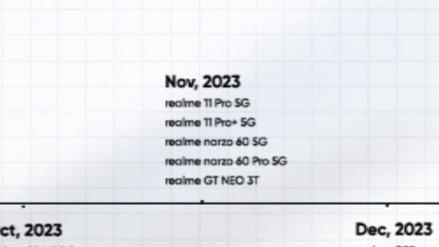 Realme UI 5.0 Android 14 Update Device List - Beta Update & early access Update Date December 2023 смотреть онлайн