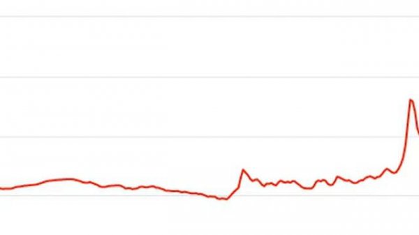 курса доллара США к рублю USD RUB Россий рубль