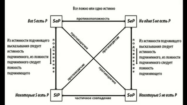 Сократ. Не все знания нужны в том объеме, в котором их преподают.
