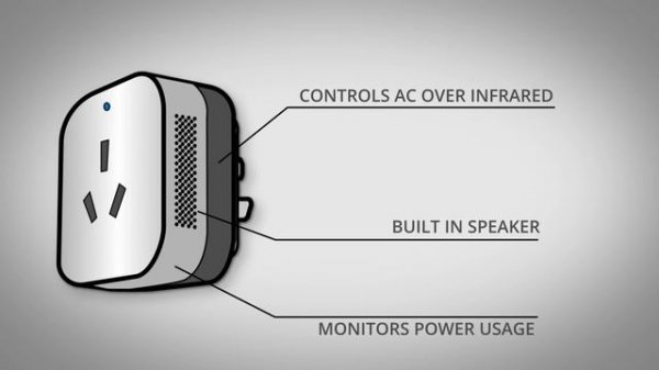 Xiaomi Smart Home Products Explained