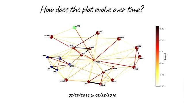 Python and machine learning for asset management смотреть онлайн