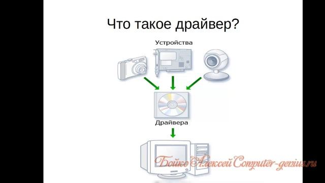 Что такое драйвер? смотреть онлайн