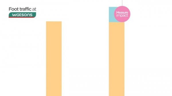 Data-Driven Marketing with Near - Curation, Activation & Measurement - A Lactacyd Case Study